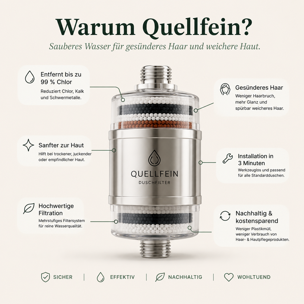 Quellfein™ Premium Duschfilter