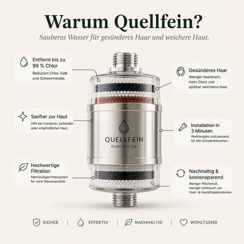Quellfein™ Premium Duschfilter